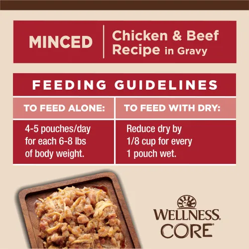 Wellness CORE Tiny Tasters Minced Chicken & Beef